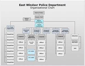 Police Organizational Chart East Windsor Police Department