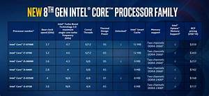 Beautiful Intel Processor Generation Chart My Girl