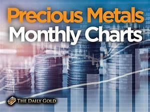 Precious Metals Monthly Charts The Daily Gold