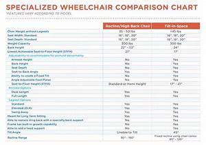 The Best Wheelchair Options In Long Term Care