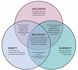 It S 2019 And We Are Still Talking About Equity Diversity And Inclusion