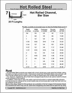  Rolled Steel C Channel Size Chart