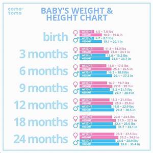 Baby Weight And Length Chart In 2020 Baby Weight Chart Baby