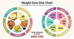 Diet Chart For Weight Gain Patient Weight Gain Diet Chart Lybrate