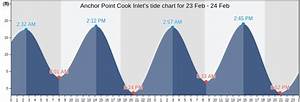 Anchor Point Cook Inlet 39 S Tide Charts Tides For Fishing High Tide And
