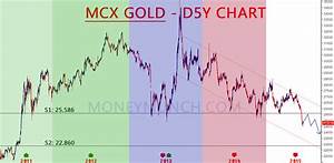 Free Commodity Mcx Gold Silver Forecast With Charts