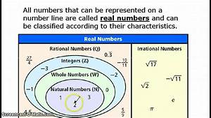 Classification Of Real Numbers Youtube