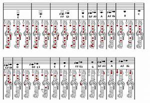 b flat clarinet chart clarinet pinterest flats