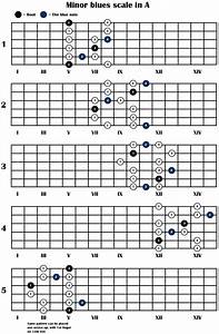 Guitar Scales Chart The Minor Blues Scale 5 Guitar Scales