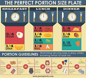 The Perfect Portion Size Plate Just A Pinch