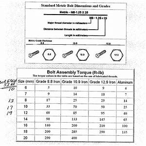 Fasteners Torque Chart For Nuts Bolts Pelican Parts Forums