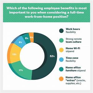 Flexible Hours The 1 Reason Americans Prefer Remote Work