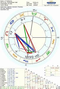 Ted Bundy S Birth Chart Is So Fascinating What Stands Out To You About