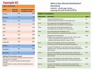 Ppt Koppen Geiger Climate Classification Key Major Climate Types