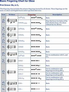 Oboe Chart Template Free Download Speedy Template