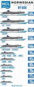 Complete List Of Norwegian Ships By Size From Biggest To Smallest You
