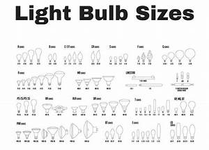 55 Different Types Of Light Bulbs A Buyer 39 S Guide Types Of Lighting