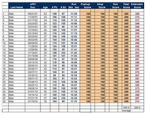 army apft promotion points e6 chart my girl