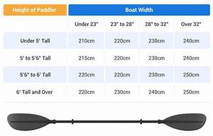 Kayak Paddle Length Full Sizing Guide Charts Kayak Guru