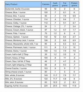 Image Result For Macro Counting Chart Low Calorie Drinks How To Eat