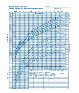 Growth Chart Template For Your Needs