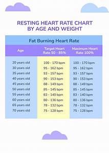Exercise Heart Rate Chart By Age And Gender In Pdf Download