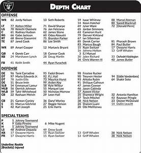 First Raiders Depth Chart Of 2018 Is Released Observations Silver