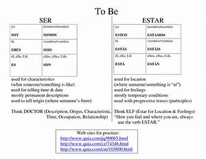 14 Ser Vs Estar Printable Worksheets Worksheeto Com