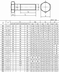 Metric Bolt Actual Dimensions Useful Charts And Visual References In
