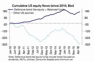 Chart O 39 The Day Low Rates Are Killing Mutual Fund Performance The