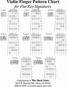 Violin Finger Pattern Chart Violin Chords Violin Tutorial Violin