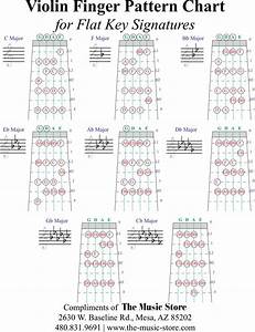 violin finger pattern chart violin chords violin tutorial violin