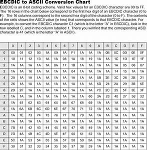 Ebcdic To Ascii Conversion Charts