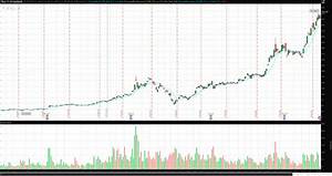 Tesla Stock Before Split Chart Tesla 39 S Success Has Helped These Asx