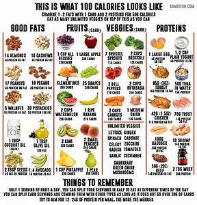 Food Calorie Chart Amulette