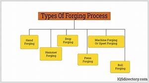 Forging Process Flow Chart Satvik Engineers Vrogue Co