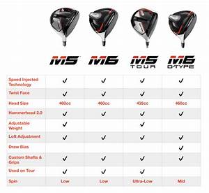 Taylormade M5 And M6 Drivers Golf Exchange