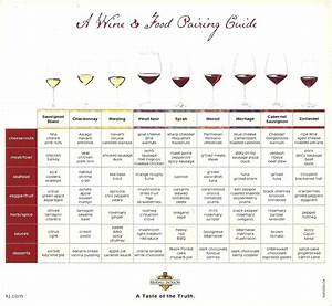 Let 39 S Do Dinner Club Red White Or Pink Some Notes On Wine Pairing