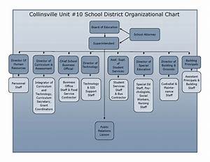 Organizational Chart Collinsville Kahoks