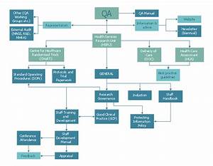 42 Powerpoint Create 6 Step Process Flow Chart Design Tutorial Labb By Ag