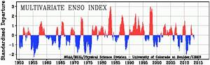 El Niño Southern Oscillation And Its Impact On Alabama S Climate