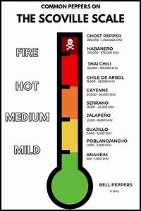 The Scoville Scale A Guide To Peppers Eats Stuffed 