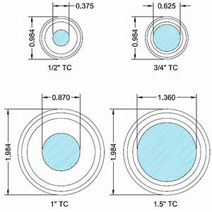 Tri Clamp Size Guide Illustrated Gasket Dimensions Sizes