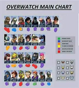 Overwatch Main Chart Overwatch Amino