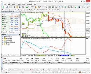 Dax Future Real Time Data Forex News Trading Stocks Futures