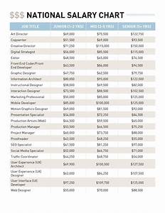 2016 National Salary Chart Artisan Talent Click To Download The Full