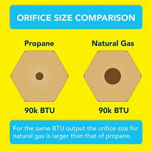 Gas Orifice Sizes For Outdoor Gas Fire Pits