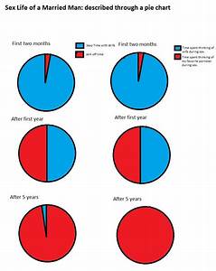 Marriage Pie Chart