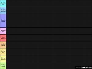 Msct D D Chart Tier List Tierlists Com