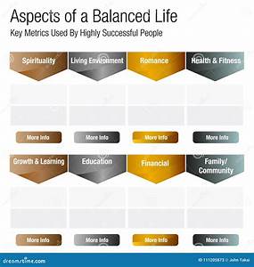 Aspects Of A Balanced Life Chart Stock Vector Illustration Of Text